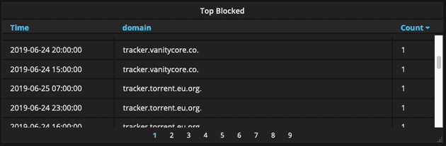 Grafana_TopBlocked