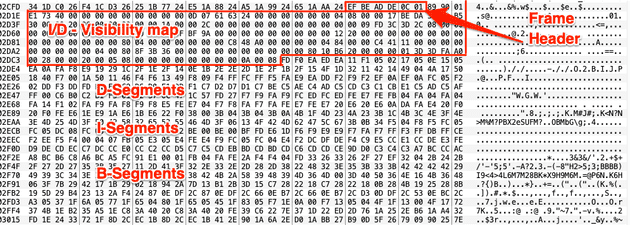 binary layout